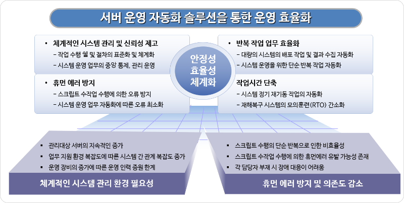 시스마인드 1번 (서버운영자동화 개요).png