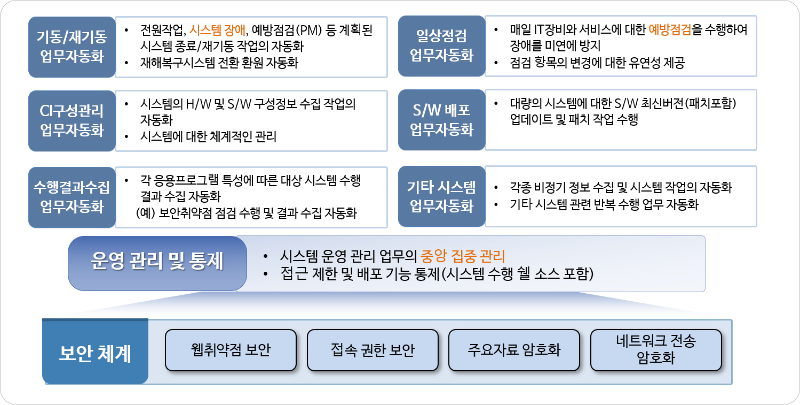 시스마인드 2번(서버운영자동화 범위).png