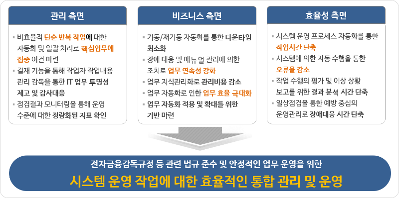 시스마인드 9번(기대효과).png