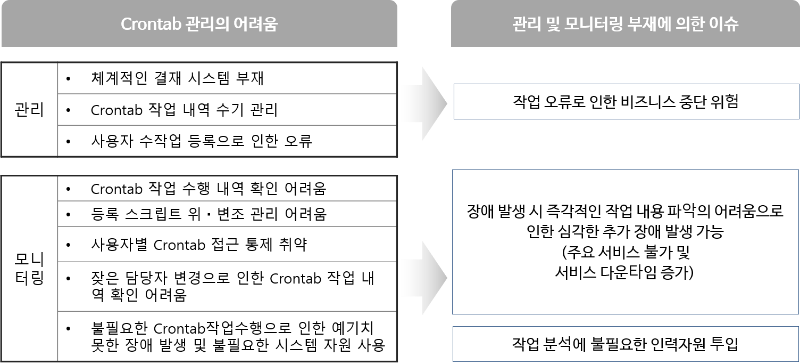 크론마인드-1번 (개요).png