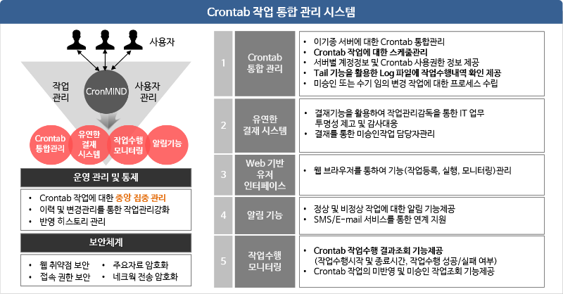 크론마인드-3번 (관리 자동화 범위).png