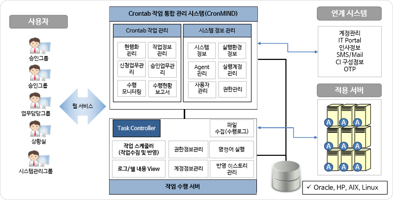 크론마인드-4번 (구성도).png