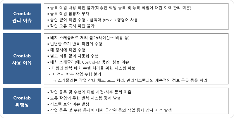 크론마인드-5번 (도입사유).png