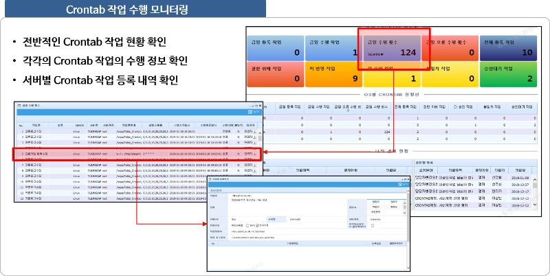 크론마인드-6-4번 (기능-작업수행 모니터링).png