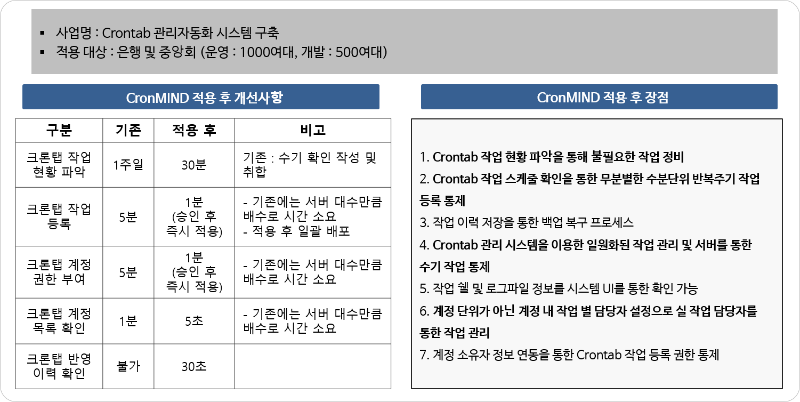 크론마인드-8번 (대표 레퍼런스 - n은행).png