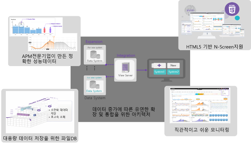 제니퍼 2번(차별성).png