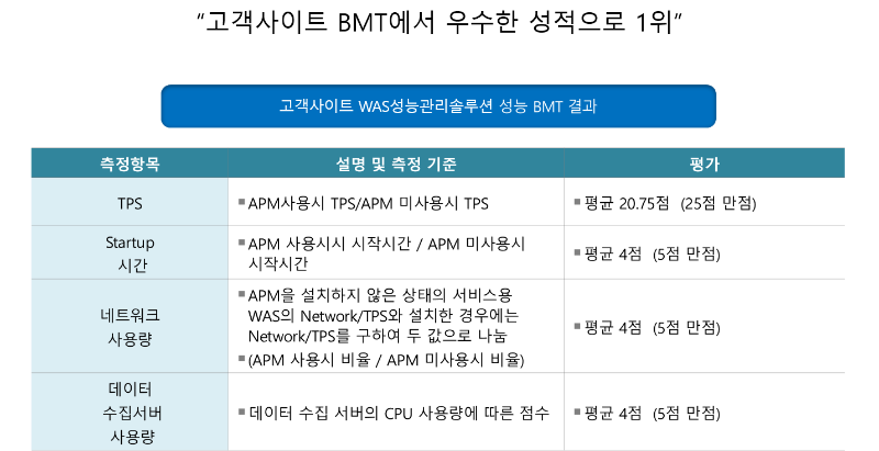 제니퍼 14번(경쟁우위-bmt).png