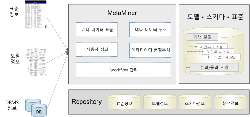 솔루션 개요.png