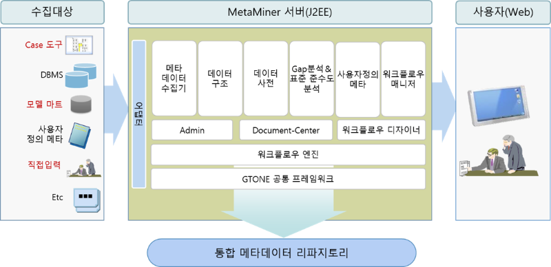 솔루션 아키텍쳐.png