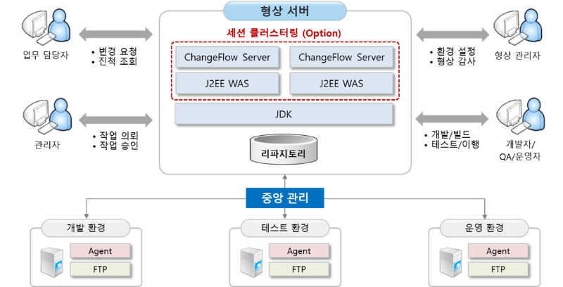 솔루션 아키텍쳐.png