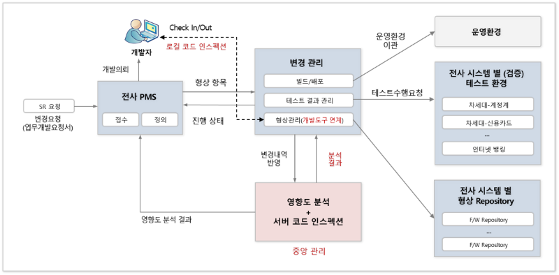 적용사례 - K은행 통합.png