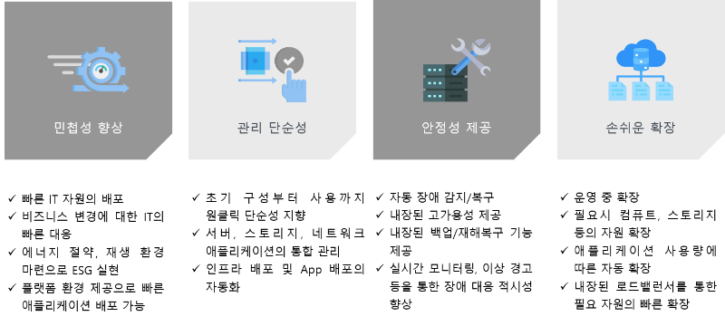 2번 hci 도입필요성-24년 10월.png