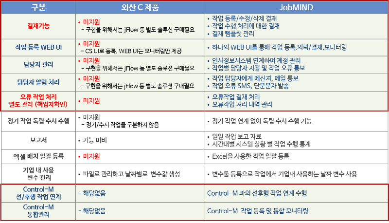 경쟁제품 비교(컨트롤엠)-V1.1.png